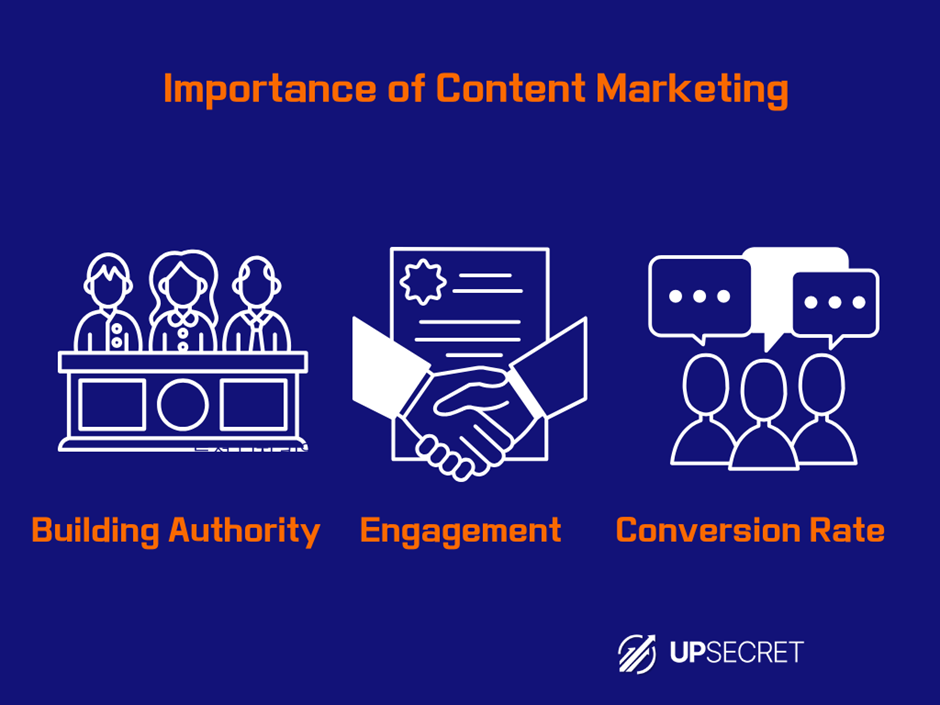 Importance of content marketing